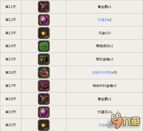 小小军团合战三国12月份签到奖励 上线有惊喜