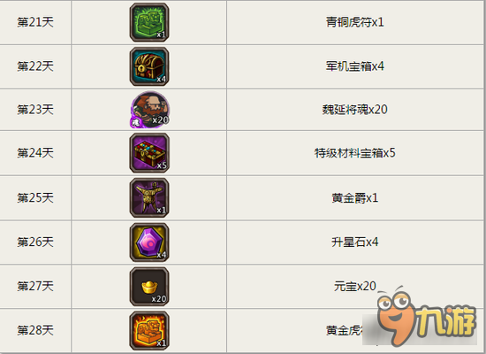 小小军团合战三国12月份签到奖励 上线有惊喜