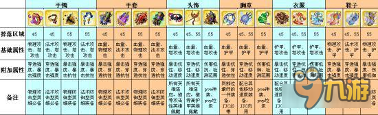 山海战记装备一览表 山海战记45级55级装备怎么样