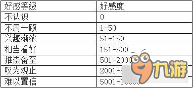 醉天下驿站系统怎么玩 驿站系统好感度解析