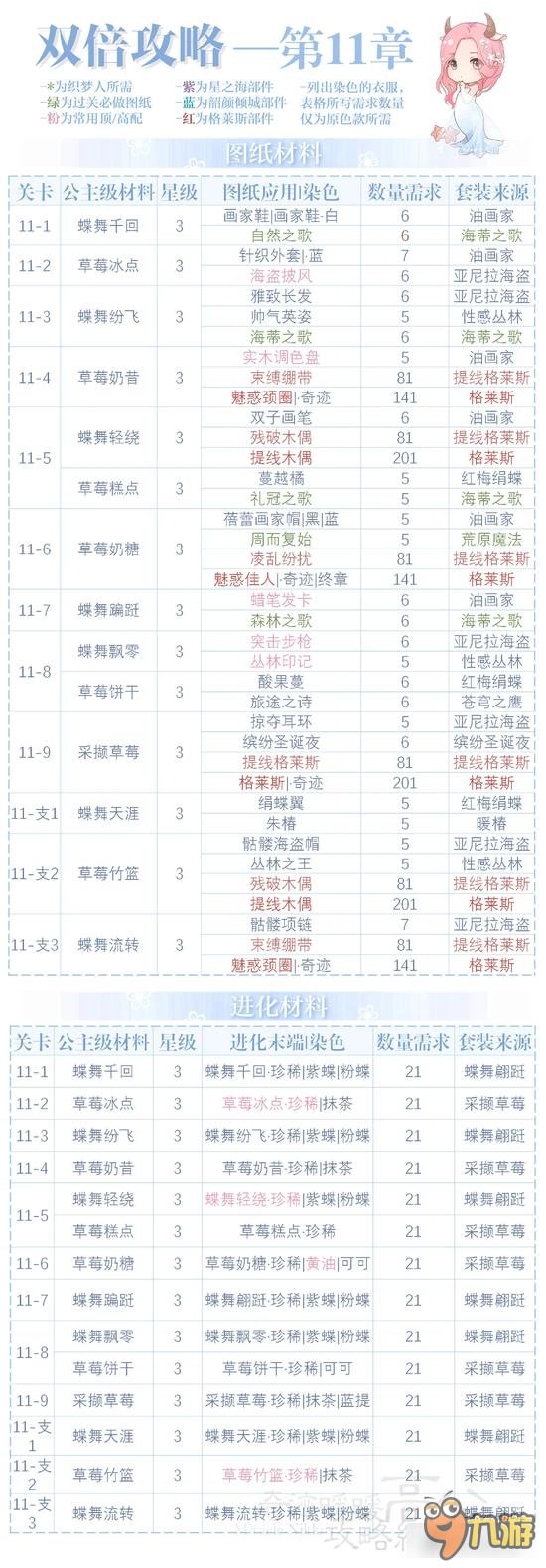 奇跡暖暖12.23-12.25公主級雙倍高分搭配攻略