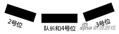 难度爆表 全民突击孤岛激战第三关通关技巧