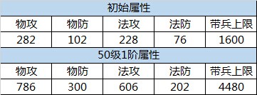 朕的江山武将张飞属性技能篇