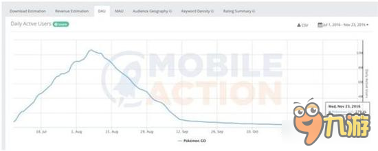 为挽回人气 《精灵宝可梦GO》竟然出了这招