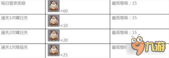 崩坏3喵喵蛋糕获得方式 蛋糕兑换顺序推荐