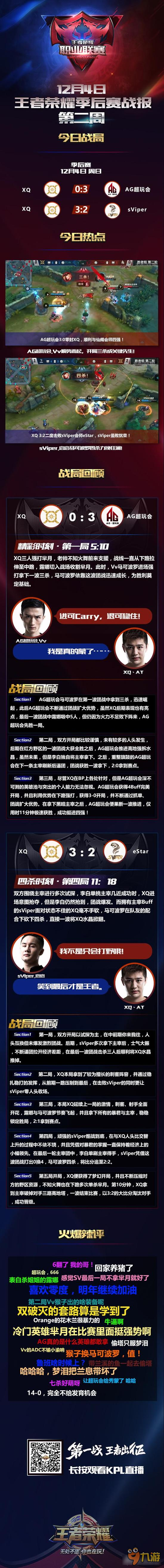 王者荣耀KPL季后赛AG超玩会11连胜 XQ会师eStar