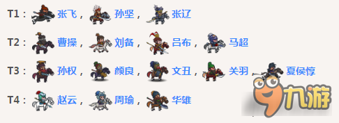 小小军团合战三国新版本骑兵排名 张飞很稳