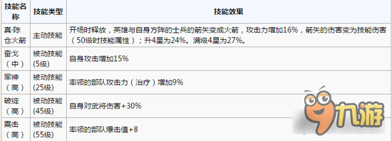 小小军团合战三国郝昭怎么玩 性价比最高