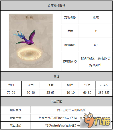 问道手游紫燕值不值得练 新宠物紫燕最佳加点