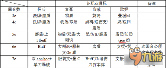 乖离性百万亚瑟王超弩级第十使徒攻略打法