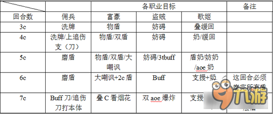 乖离性百万亚瑟王超弩级第十使徒攻略打法