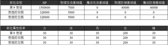 乖离性百万亚瑟王第九使徒怎么打 必过攻略
