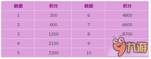 问道手游9.1维护内容解读：加强变异宠物能力