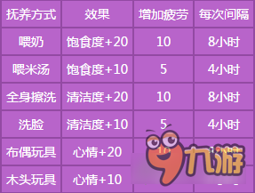 梦幻西游手游子女幼年怎么培养 应尽的义务