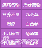 梦幻西游手游子女幼年怎么培养 应尽的义务