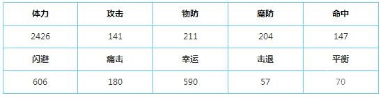 螺旋境界线龙胆花詹缇安怎么样 最强奶妈詹缇安