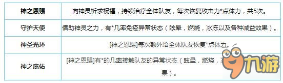 螺旋境界线龙胆花詹缇安怎么样 最强奶妈詹缇安