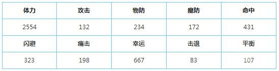 螺旋境界线斑鸠怎么样 UR卡斑鸠好用吗