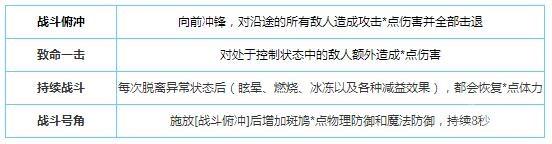 螺旋境界线斑鸠怎么样 UR卡斑鸠好用吗