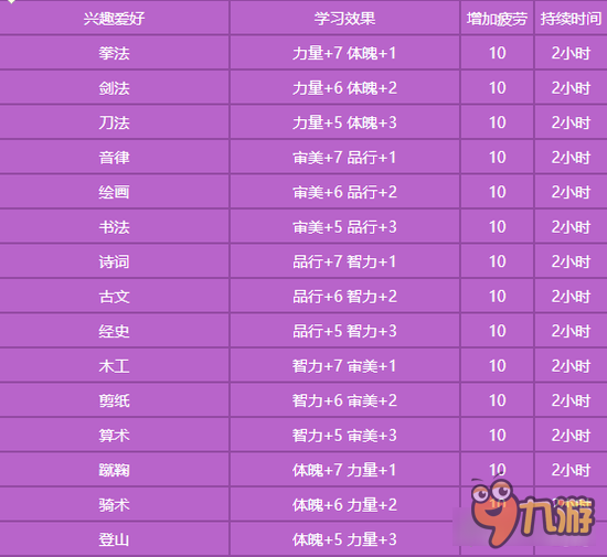 梦幻西游手游大唐子女怎么培养 子女学习计划