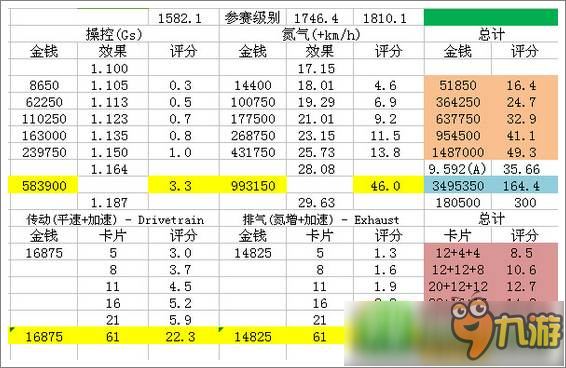 狂野飙车8S级车 Devel Sixteen Prototype改装攻略