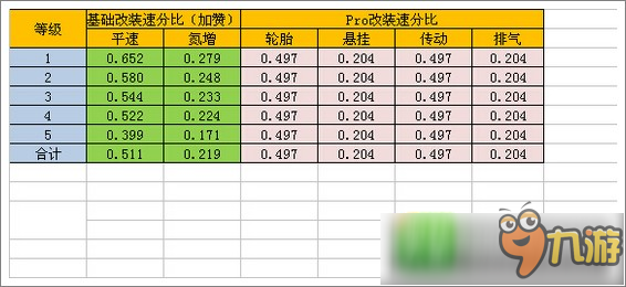 狂野飙车8S级车 Devel Sixteen Prototype改装攻略