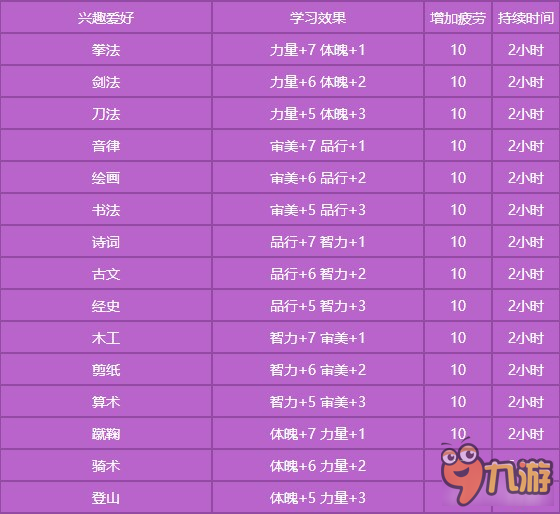 梦幻西游手游孩子100次兴趣学习方案推荐