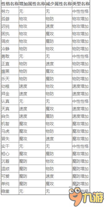 如果的世界宠物性格 宠物性格一览表