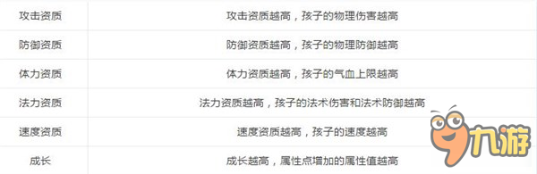 梦幻西游手游童年期孩子资质和成长类型