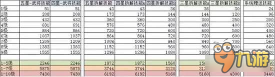 《率土之滨》容易被忽视的细节 新赛季开荒贴