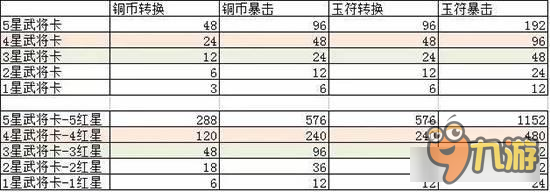 《率土之滨》容易被忽视的细节 新赛季开荒贴
