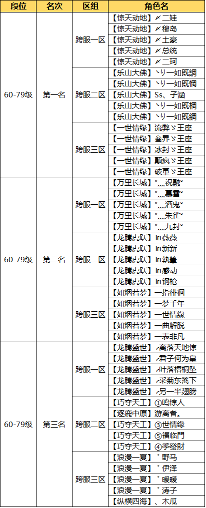 完美收官 《问道》手游9月跨服试道大会决赛战报