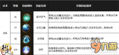 征途手机版各职业的控制技能汇总