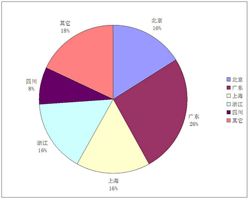 文化部部署網(wǎng)游市場(chǎng)隨機(jī)抽查 九游依法配合檢查