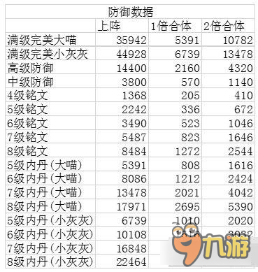 熹妃传关于宠物 所需物品来源以及价格对比