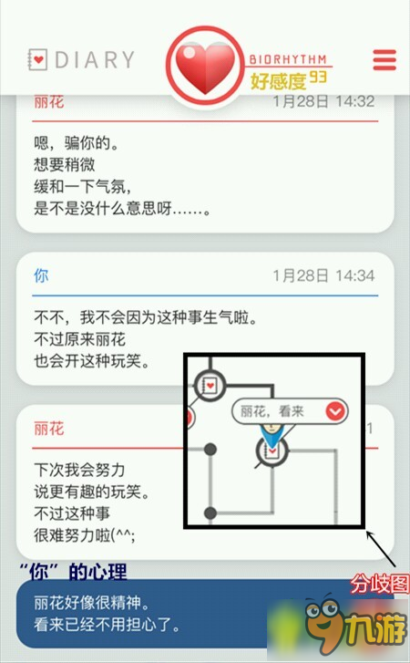 来自过去的日记全结局剧情攻略