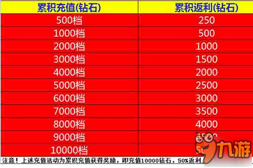 《暗黑传奇大决斗》新年版本抓住鸡会全新上线