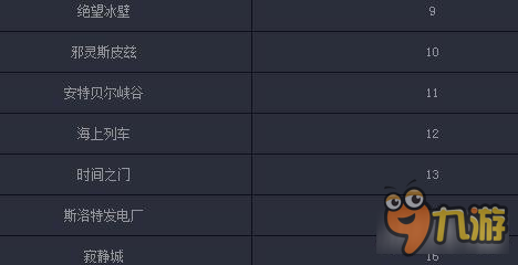 DNF斗兽场怎么进入方法及收费标准详析