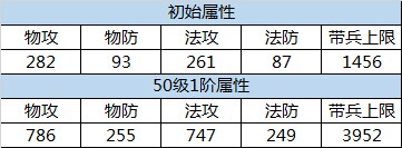 朕的江山武将黄盖属性效果分析