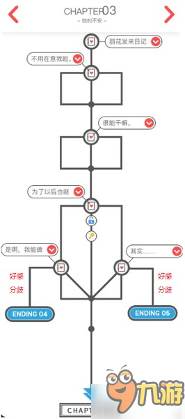 来自过去的日记通关攻略大全