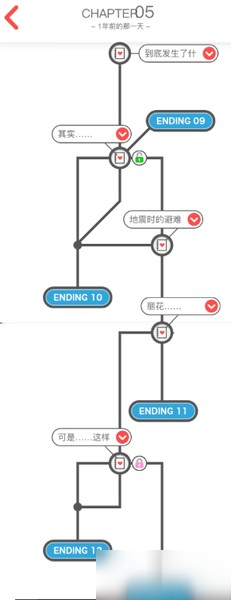 来自过去的日记通关攻略大全