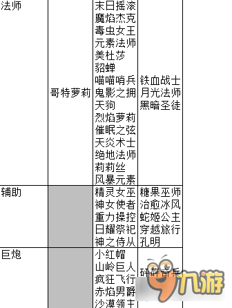 魔法英雄英雄的位置分析 研究报告之第三篇
