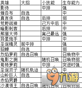 魔法英雄英雄的位置分析 研究报告之第三篇