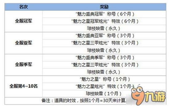 剑侠世界手游年度魅力盛典来啦 Are you ready？