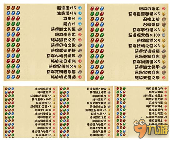 不思议迷宫琼斯的日记有什么用 合成公式详解