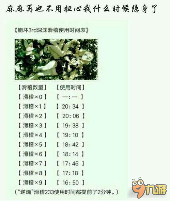 崩坏3隐身药水使用时间 什么时候使用最好