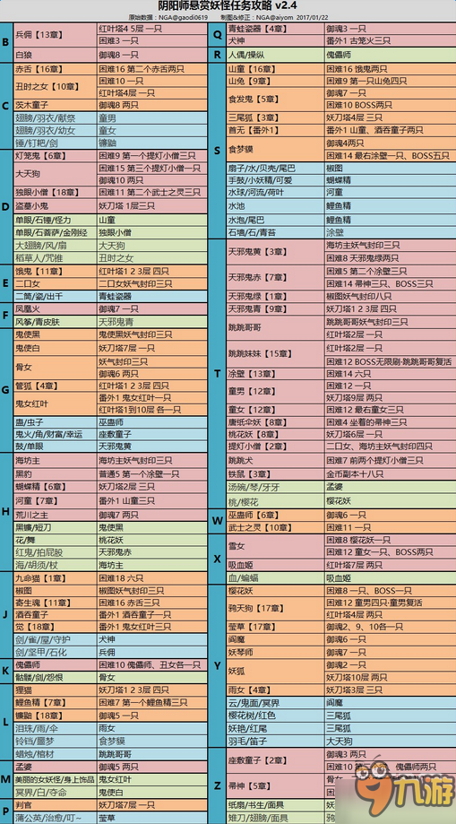 《阴阳师》妖气封印妖怪分布2017最新版汇总