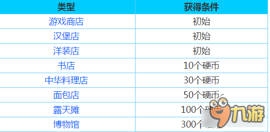 梦想商店街新店铺解锁条件 店铺种类大全