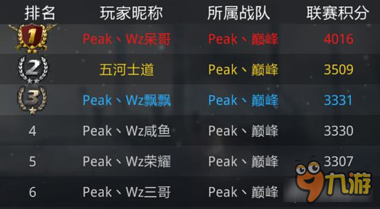 生死狙击手游第一战队Peak丶巅峰队长采访