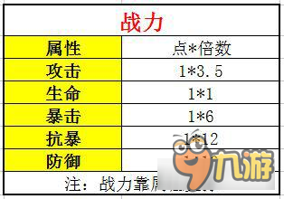 火影忍者手游经验体力战力等数据图表